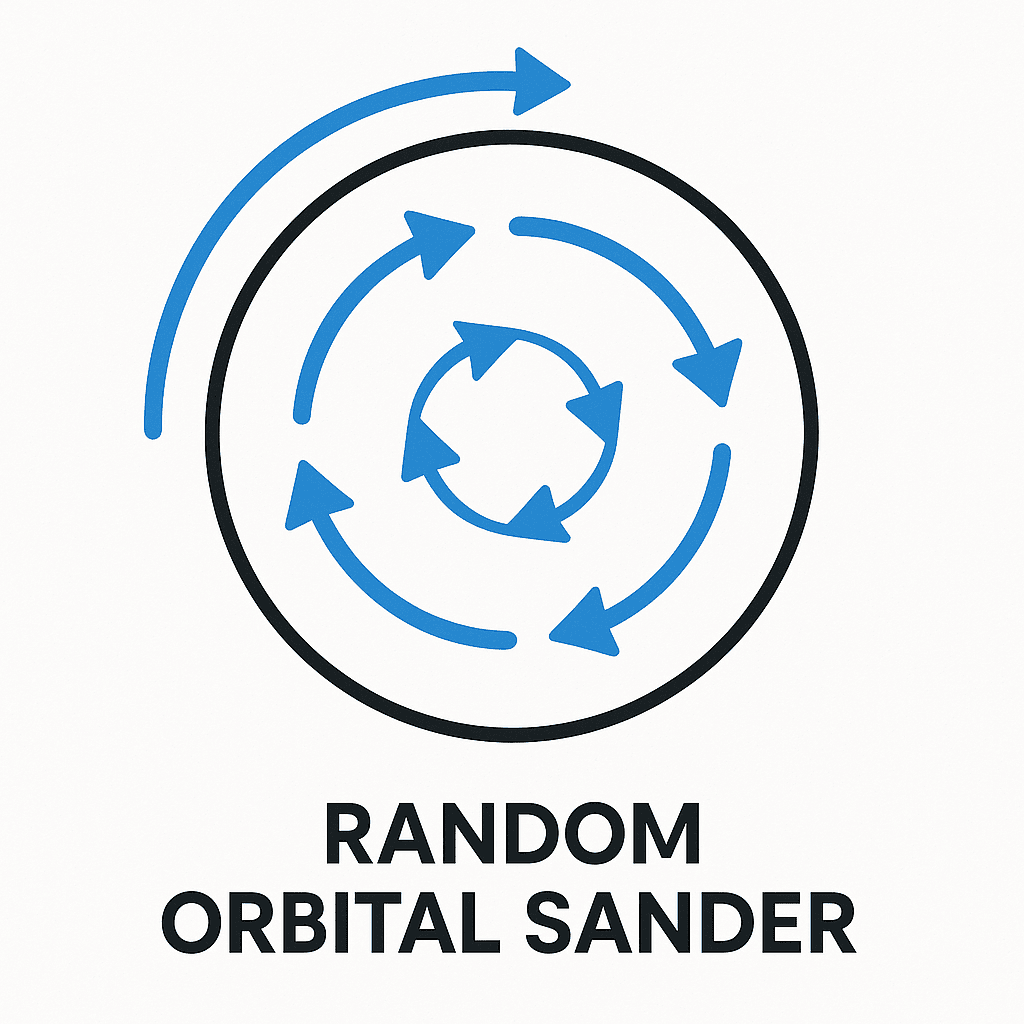Random orbital sander dual motion pattern showing simultaneous rotation and oscillation that prevents swirl marks on wood surfaces